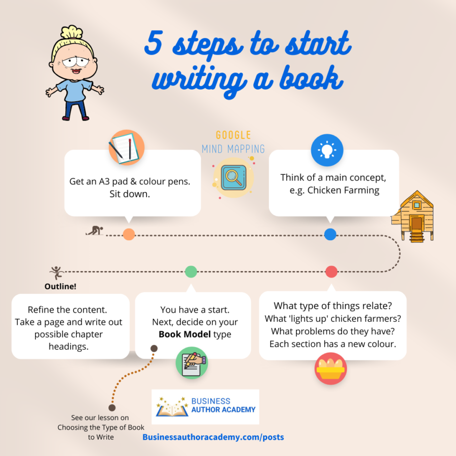 5 Steps to writing a business book