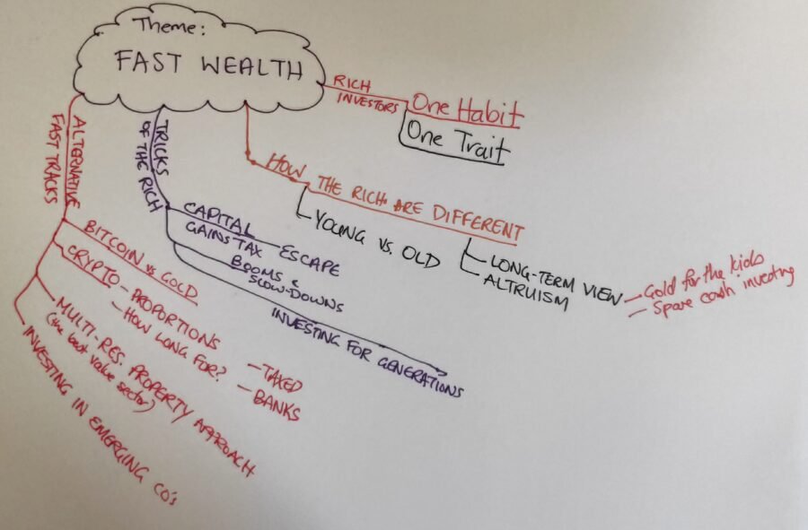 Fast Wealth - mind map from podcast